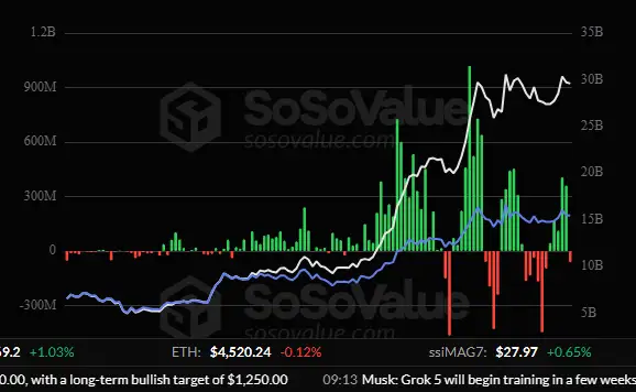 \\n \\n$ETH Examining records from 16 September 2025 #ETH, the current withdrawal status of ETH stands at ETF (US): -$61.74M #Ethereum. Eth