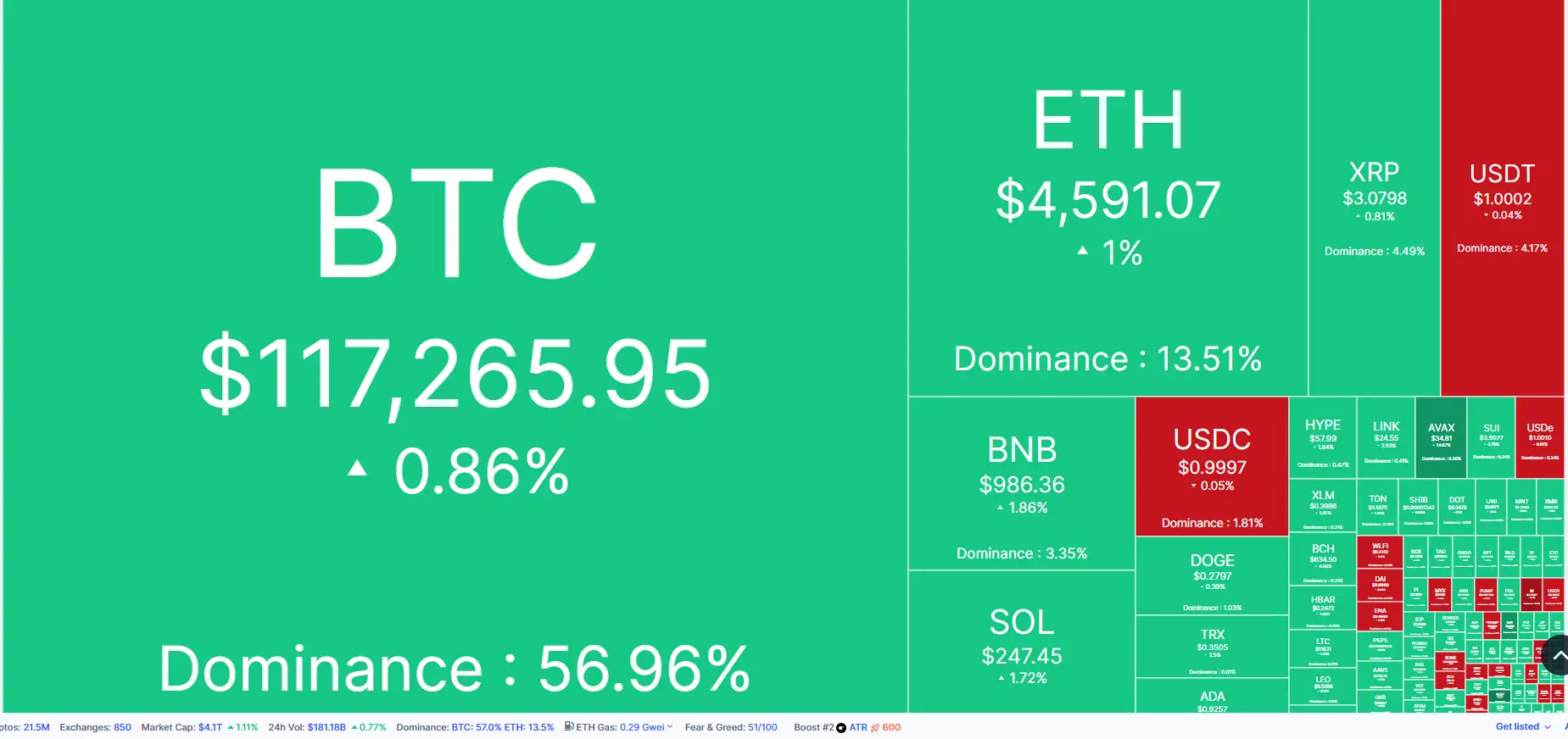 \\n \\n$BTC 📉 As 19 September 2025 unfolds, the crypto landscape narrates its story anew! 📉. Bitcoin
