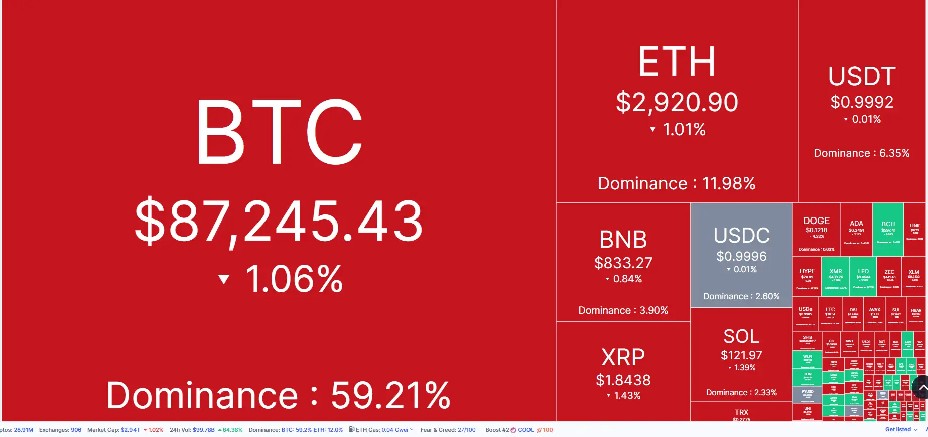 \\n \\n$BTC 📈 As 26 December 2025 unfolds, the crypto landscape narrates its story anew! 📈. Bitcoin