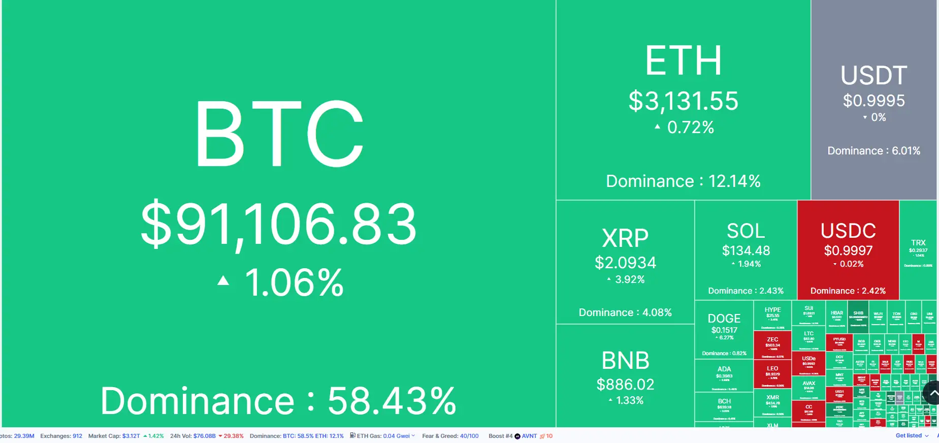 \\n \\n$BTC 🌟 As 4 January 2026 unfolds, the crypto landscape narrates its story anew! 🌟. Bitcoin