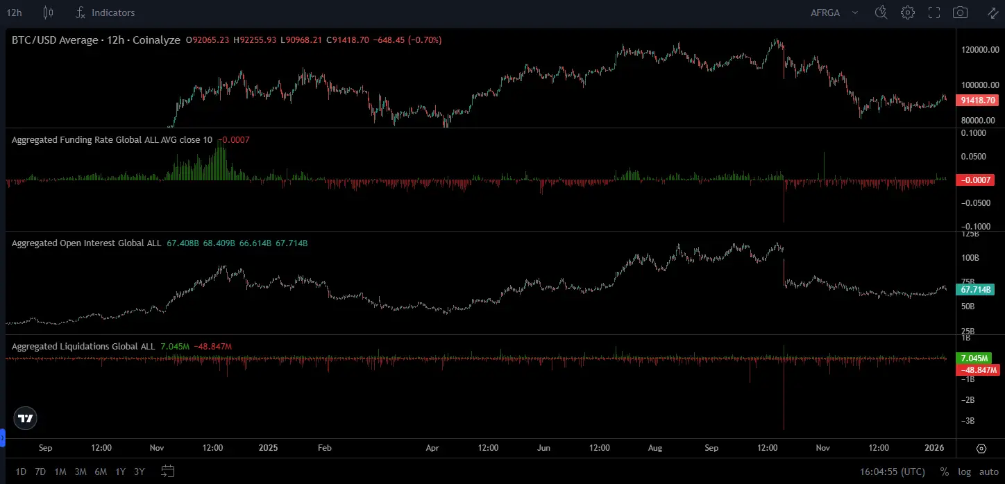 \\n \\n$BTC Bringing into focus the underlying tones of crypto volatility. Btc