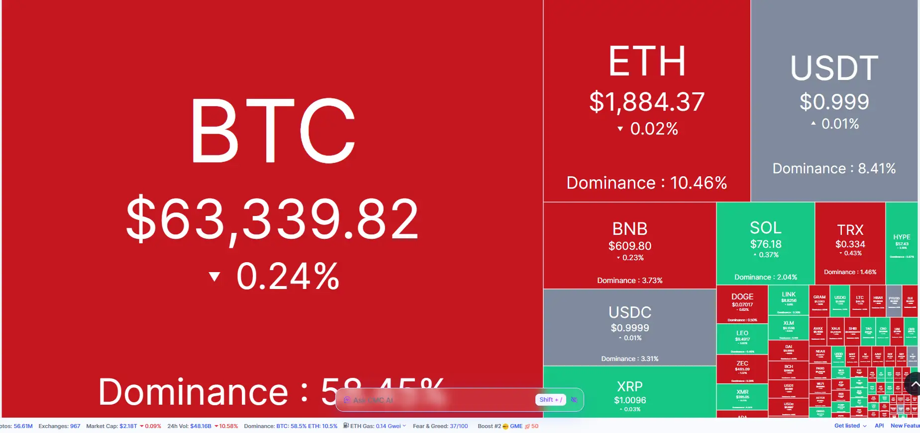 \\n \\n$BTC ⬜ At 13 August 2026, watch the top coins as they dance to the market tune! ⬜. Bitcoin
