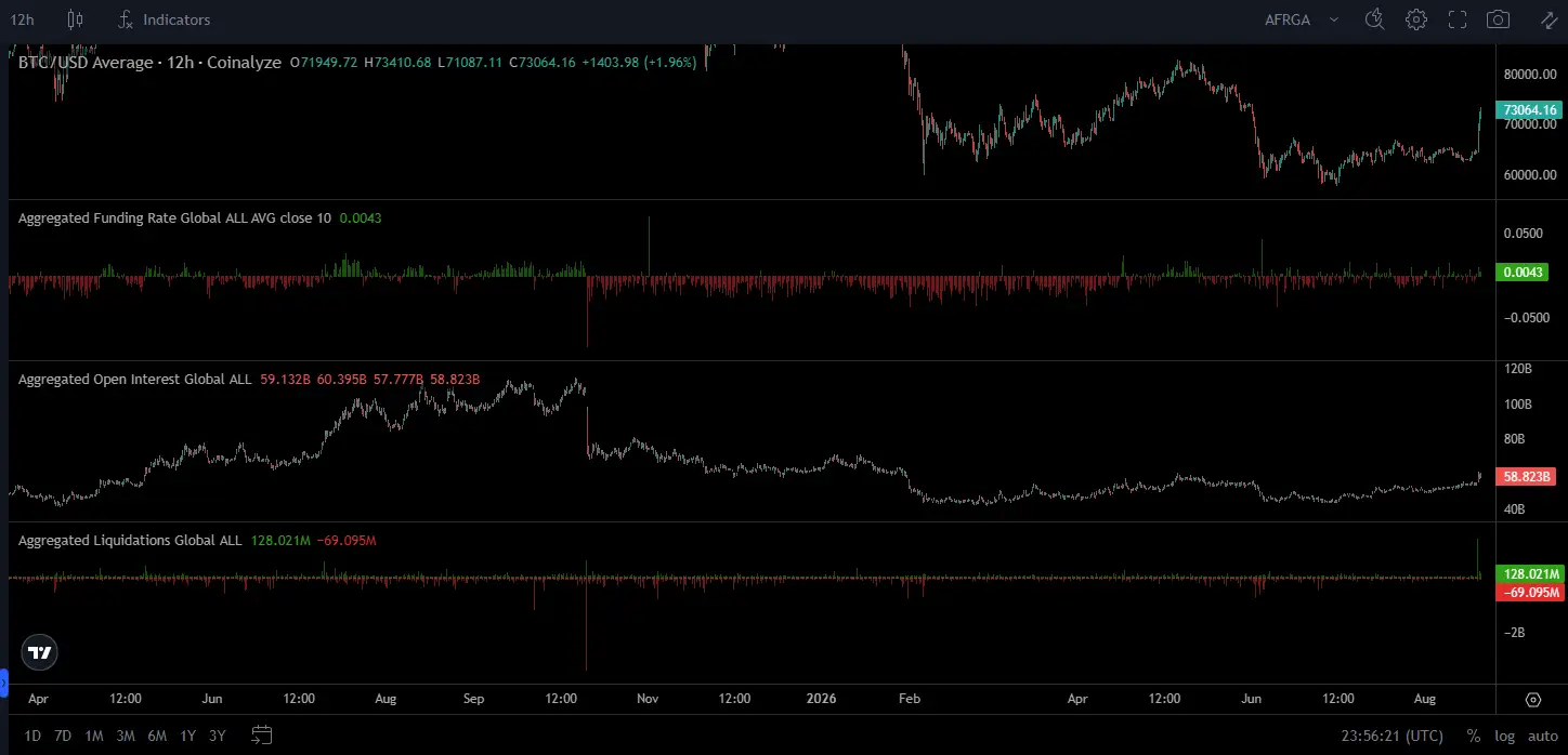 \\n \\n$BTC Reflecting on the subtle shifts shaping crypto sentiment. Btc