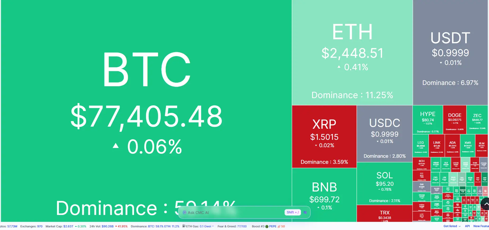 \\n \\n$BTC 📈 23 August 2026: A fresh market glance at top cryptocurrencies awaits! 📈. Bitcoin