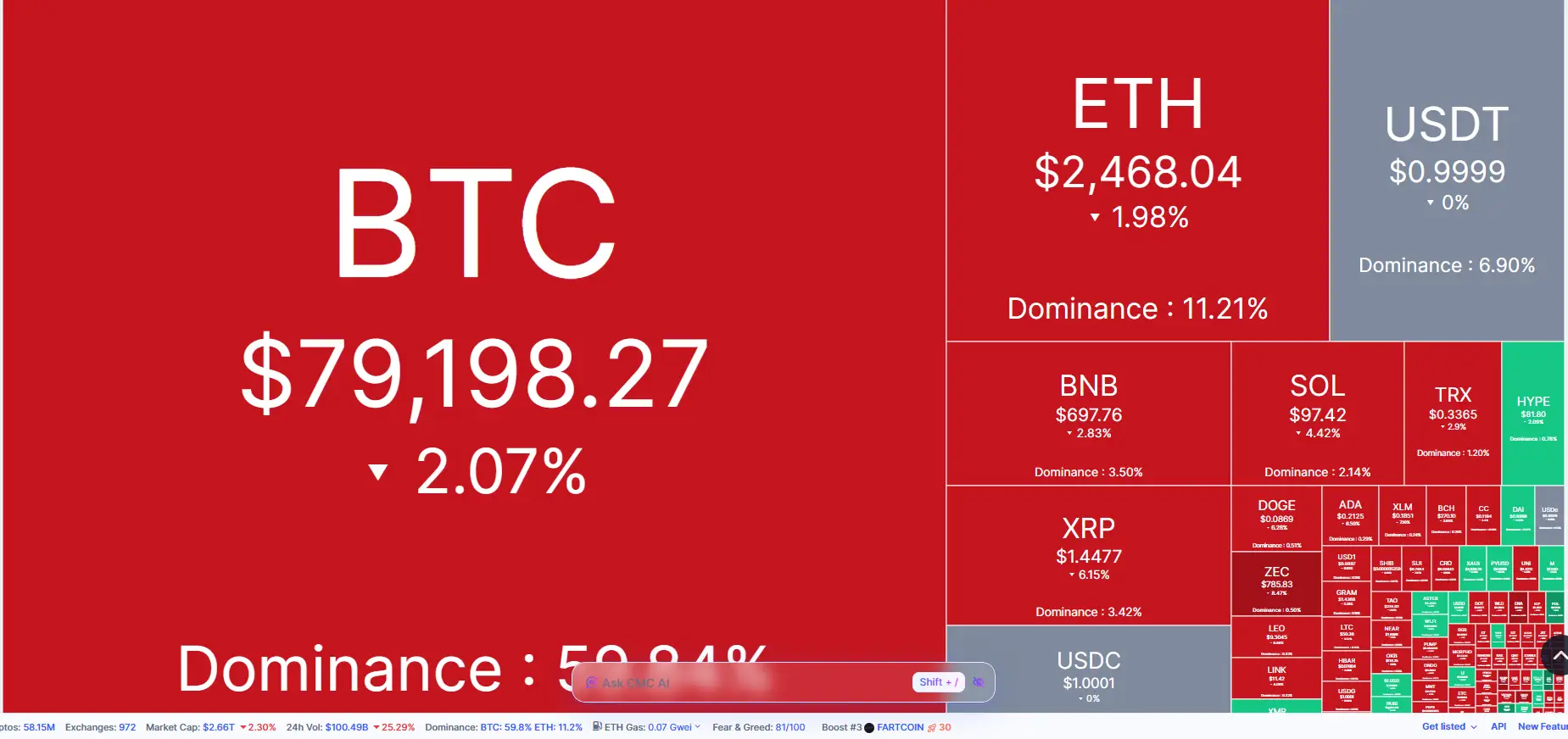 \\n \\n$BTC 📈 The crypto scene at 26 August 2026: a quick dive into market dynamics! 📈. Bitcoin