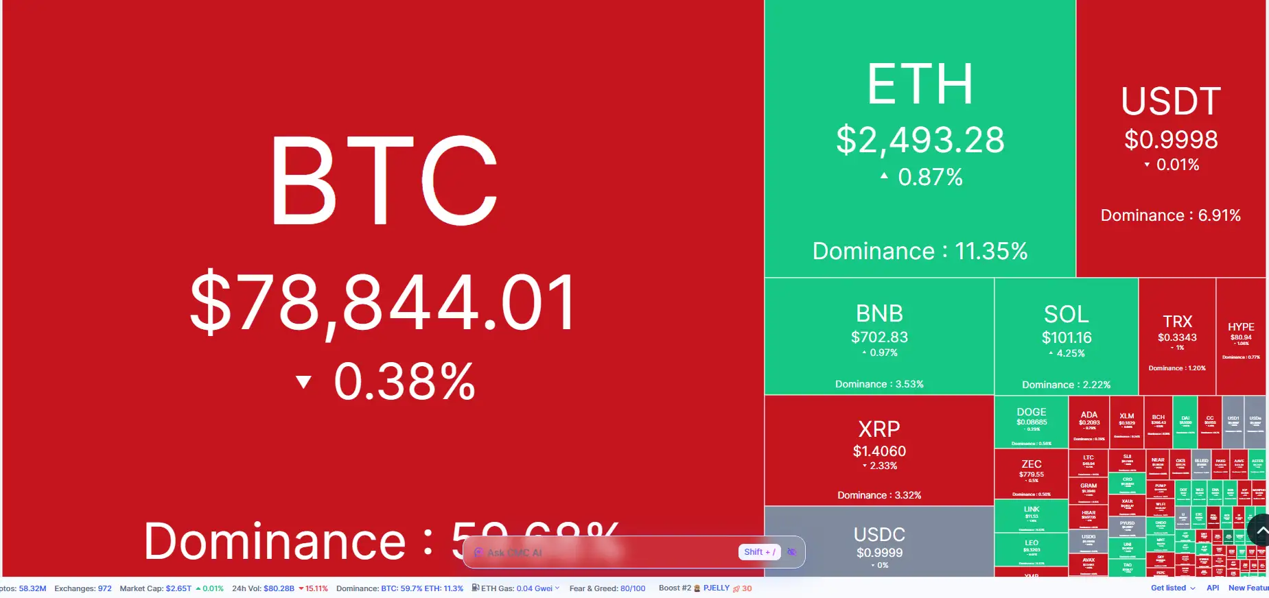 \\n \\n$BTC 📈 Checking in on 27 August 2026, whats the word from the top digital currencies? 📈. Bitcoin
