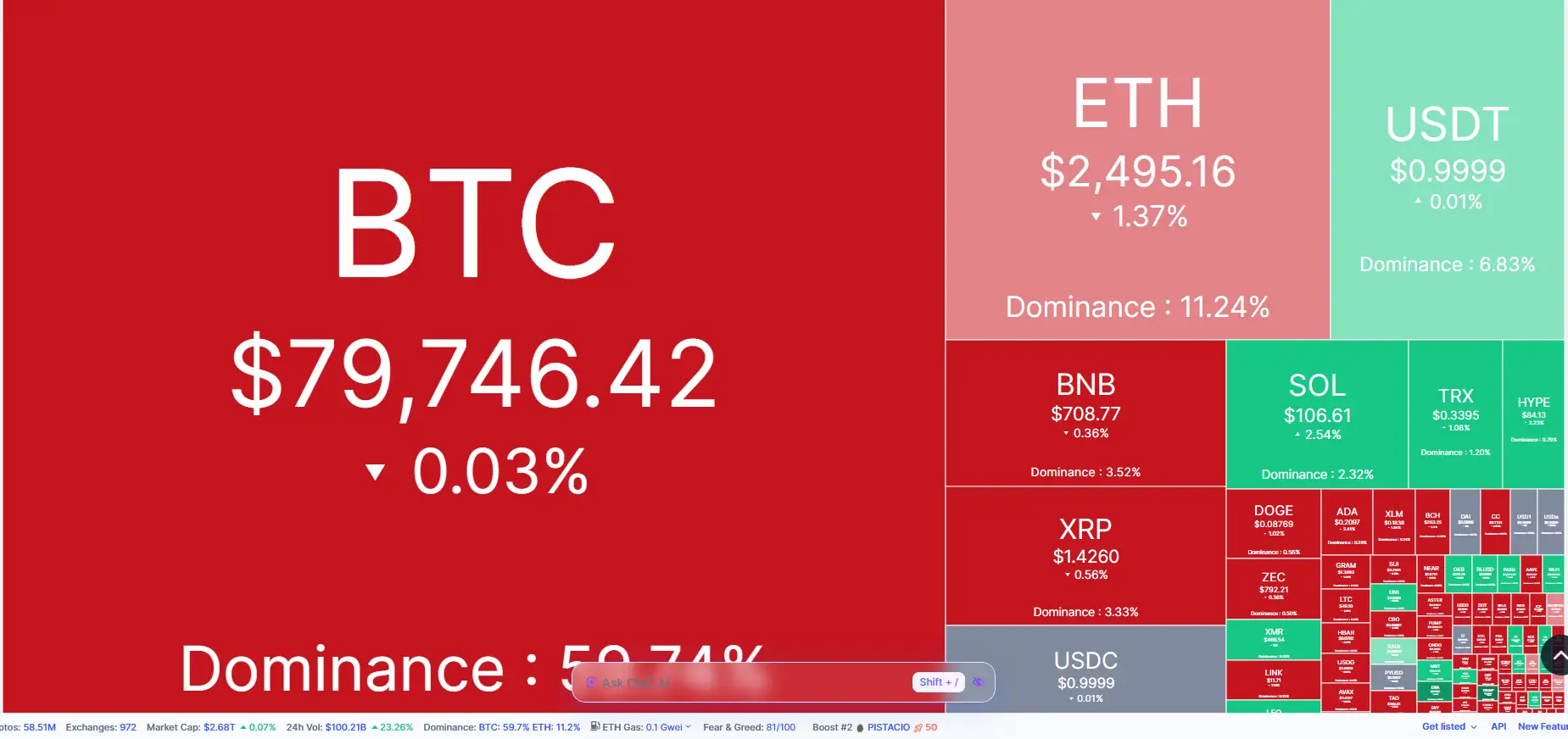 \\n \\n$BTC 💀 28 August 2026 brings fresh insights into the top crypto contenders! 💀. Bitcoin