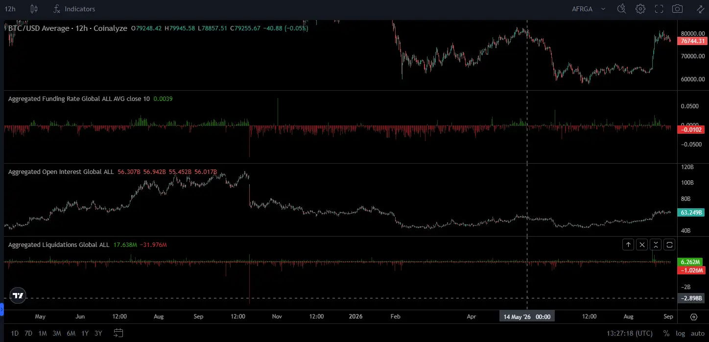 \\n \\n$BTC Exploring todays state of the crypto realm. Btc