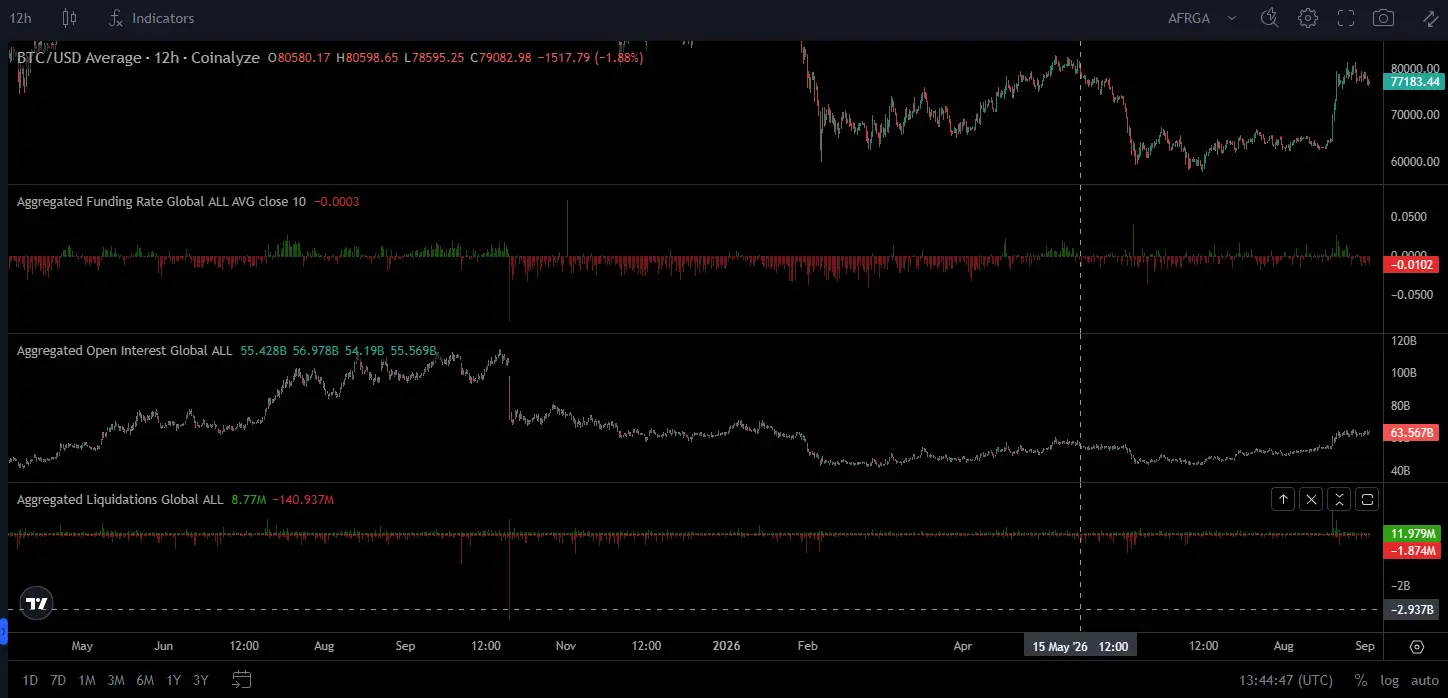 \\n \\n$BTC Diving into the present crypto landscape. Btc