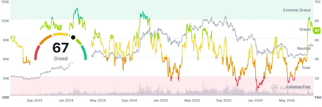 \\n \\n$BTC Casting a spotlight on todays crypto climate. Bitcoin