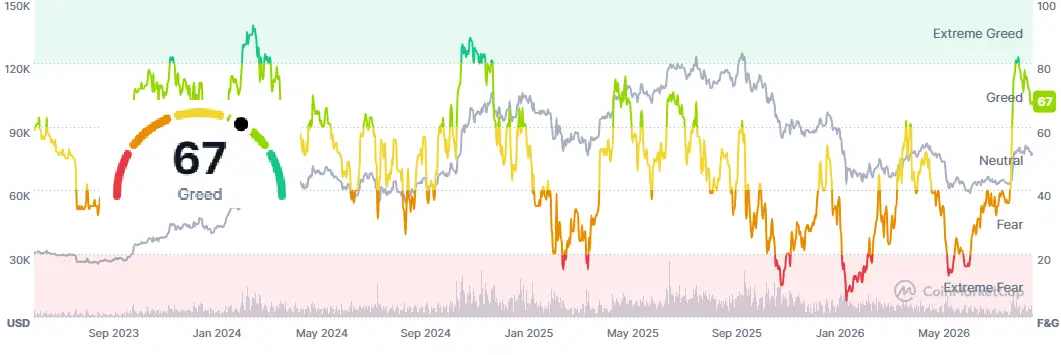 \\n \\n$BTC Charting the emotional highs and lows of todays market. Bitcoin