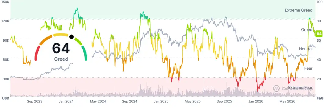 \\n \\n$BTC Shining a light on the invisible factors shaping sentiment. Bitcoin