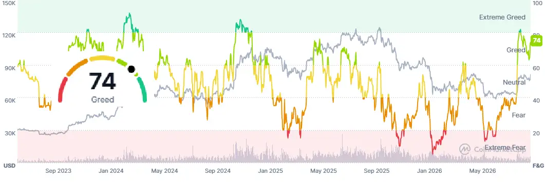 \\n \\n$BTC Peering into the markets collective mindset. Bitcoin