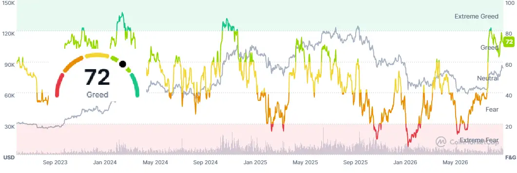 \\n \\n$BTC Charting the emotional highs and lows of todays market. Bitcoin