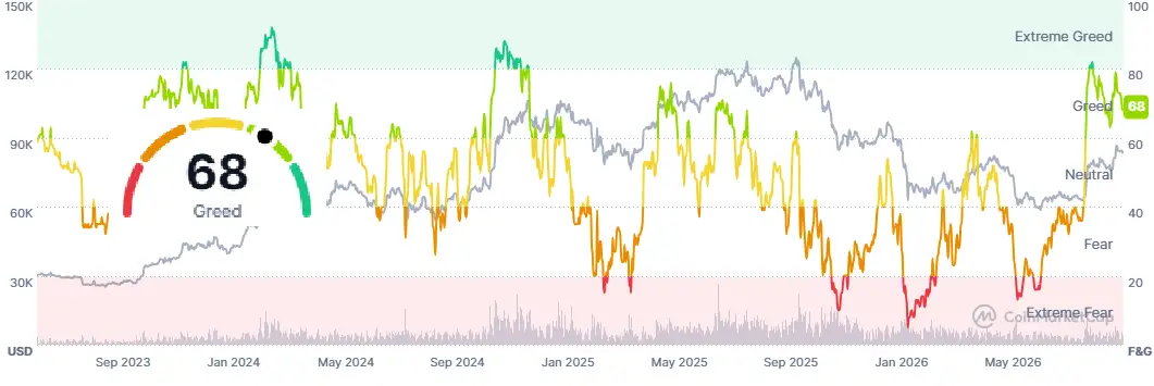\\n \\n$BTC Casting a spotlight on todays crypto climate. Bitcoin