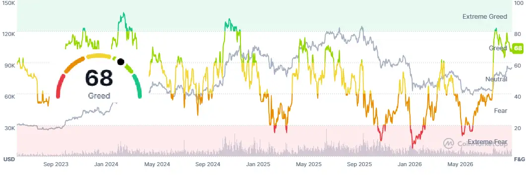 \\n \\n$BTC Capturing the undercurrents of todays crypto trends. Bitcoin