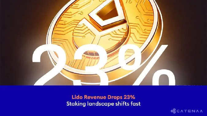 Выходные, суббота, 28 марта 2026 года  Lido проинформировала о сокращении годовой выручки на 23% в 2025 году, объяснив это оттоком клиентов, уменьшившейся доходностью от стейкинга и усилением соперничества в сфере стейкинга Ethereum. Ethereum