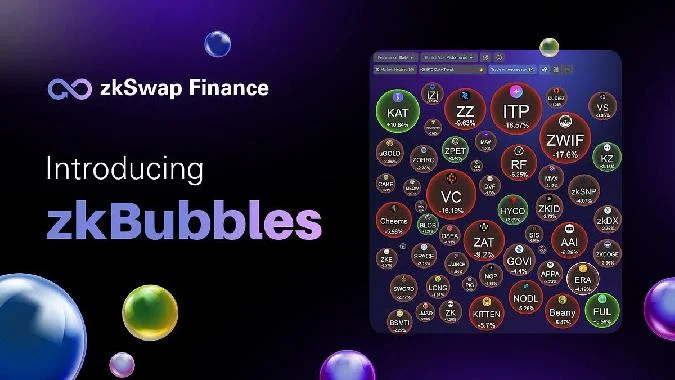 Identifique fácilmente las tendencias del mercado: el tamaño y el color de cada burbuja le indican al instante el rendimiento, el volumen de operaciones, la capitalización bursátil, la liquidez y la capitalización bursátil/liquidez. Tama