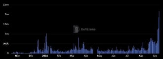 gators.  El volumen diario de negociación de ICPSwap alcanzó la cifra récord de 2 millones de yenes gracias al auge del token BOB, lanzado recientemente en ICP. Icp