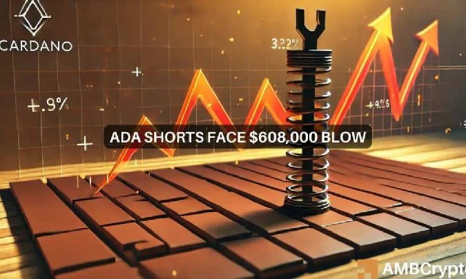 Die Short-Liquidation von Cardano hat nach einem Anstieg um 10 % den höchsten Stand der letzten zwei Monate erreicht. Ada