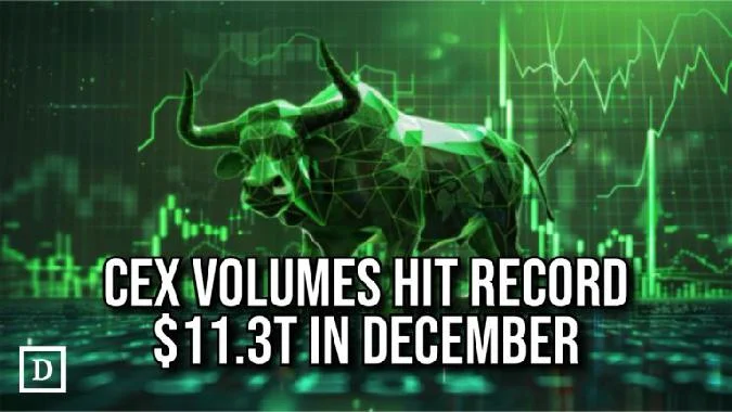 Im Dezember 2024 stieg das gesamte Spot- und Derivathandelsvolumen an der CEX um 7,6 Prozent auf 11,3 Billionen US-Dollar, was einem Bericht zufolge eine Rekordhandelsaktivität mit digitalen Vermögenswerten an diesen Handelsplätzen darstellt. Binance