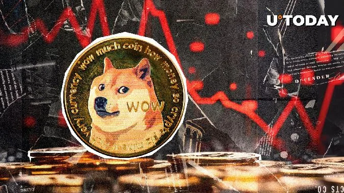 Dogecoin (DOGE), die Kryptowährung mit dem Thema Hund, fiel unter die wichtige Marke von $0,20, da der Kryptowährungsmarkt zu Beginn der Woche unter starkem Verkaufsdruck stand. Dogecoin