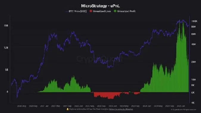 Michael Saylor, der Leiter von MicroStrategy, teilte Informationen über die Absicht mit, die Bitcoin-Reserven des Unternehmens zu erhöhen. Er stellte den Saylor Bitcoin Tracker vor und merkte an, dass MicroStrategy dazu neigt, am Tag nach solchen Ankündigungen mehr Bitcoins zu kaufen. Die Ankündigung des neuen Kaufs im Wert von 21 Milliarden Dollar wird für morgen erwartet. . Microstrategy