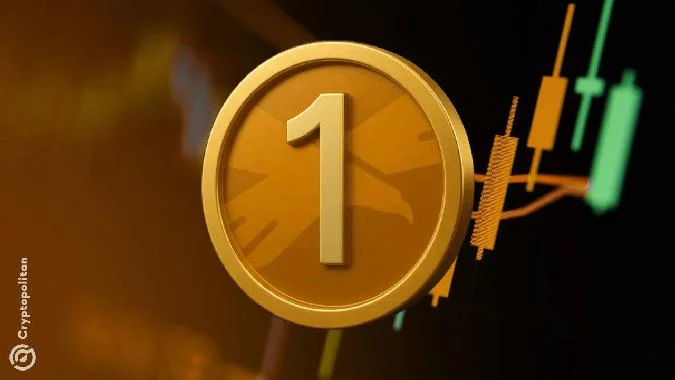 USD1 ha aumentato lemissione di 45 milioni di token dopo che Binance ha introdotto un prodotto con un rendimento del 20% . . Binance