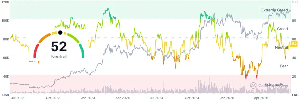\\n \\n$BTC Studying the subtle shifts in crypto crowd psychology. Bitcoin