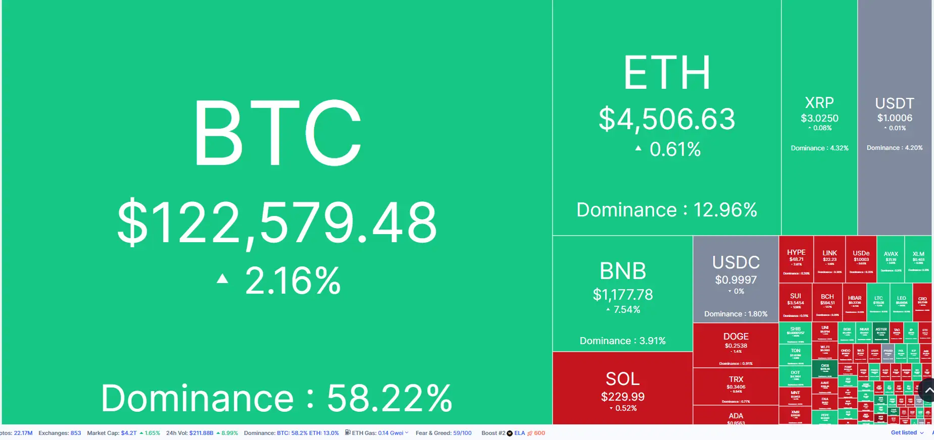\\n \\n$BTC 🅾️ 4 October 2025 brings another chapter in crypto market movements—check it out! 🅾️. Bitcoin