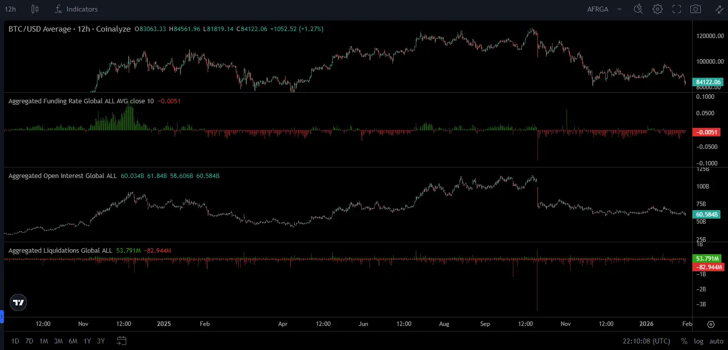 \\n \\n$BTC Peering into the collective crypto mindset today. Bitcoin