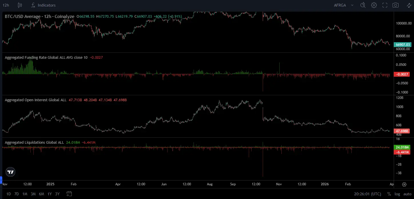 \\n \\n$BTC Taking stock of market whispers in the digital arena. Bitcoin