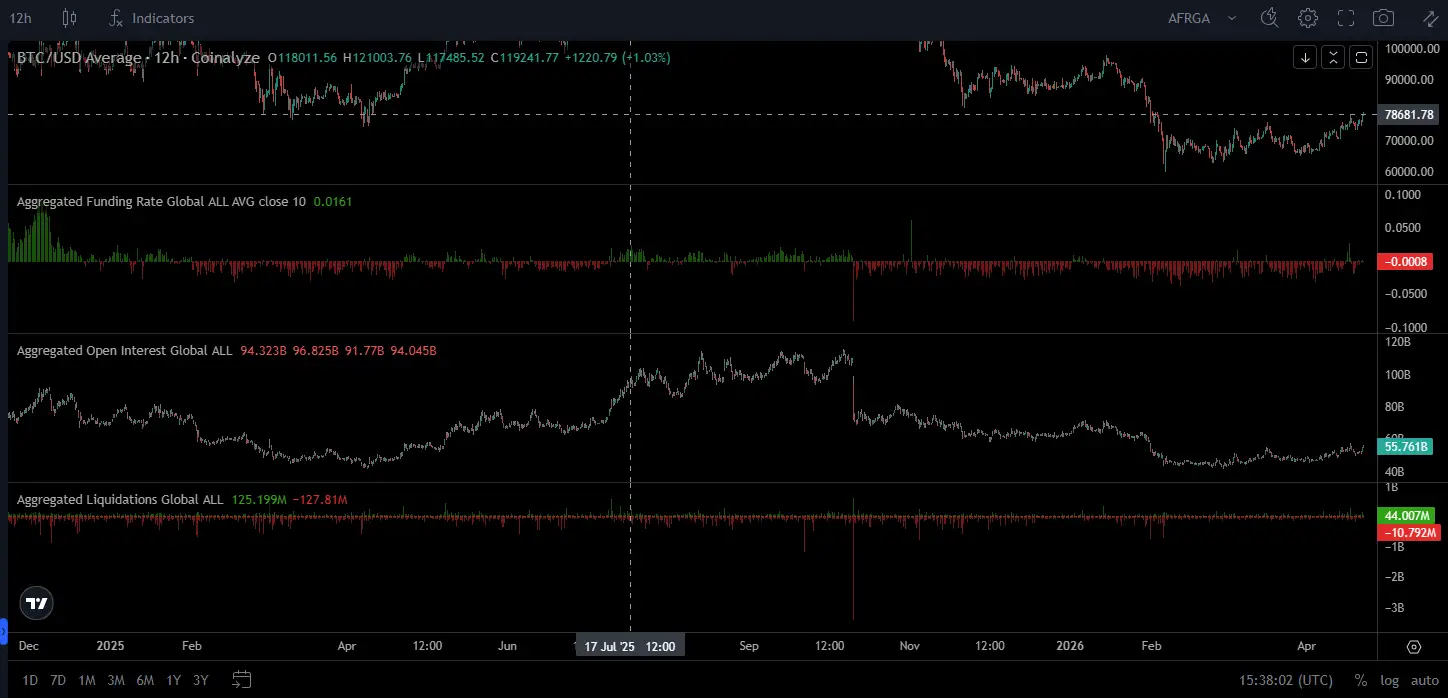 \\n \\n$BTC Scanning the digital skyline for hints of market direction. Bitcoin