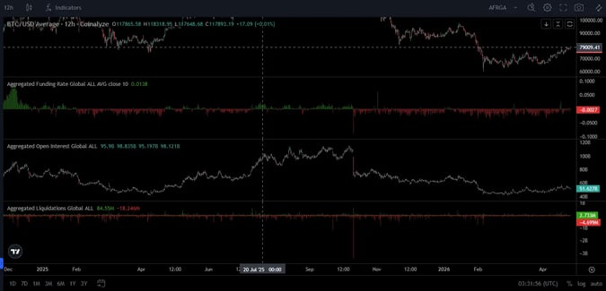 \\n \\n$BTC Casting a spotlight on the current crypto climate. Bitcoin