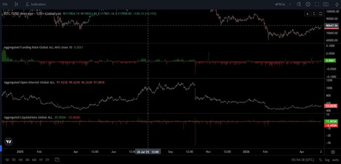 \\n \\n$BTC A quick look at todays crypto conditions. Bitcoin