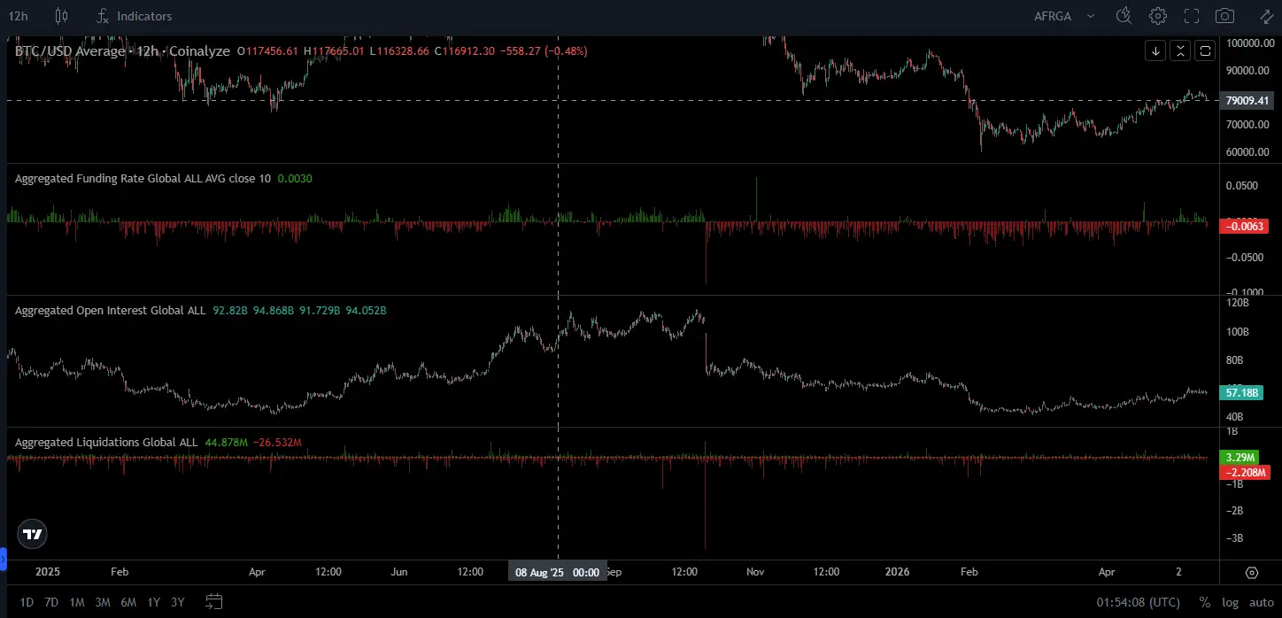 \\n \\n$BTC Reflecting on the subtle shifts shaping crypto sentiment. Bitcoin