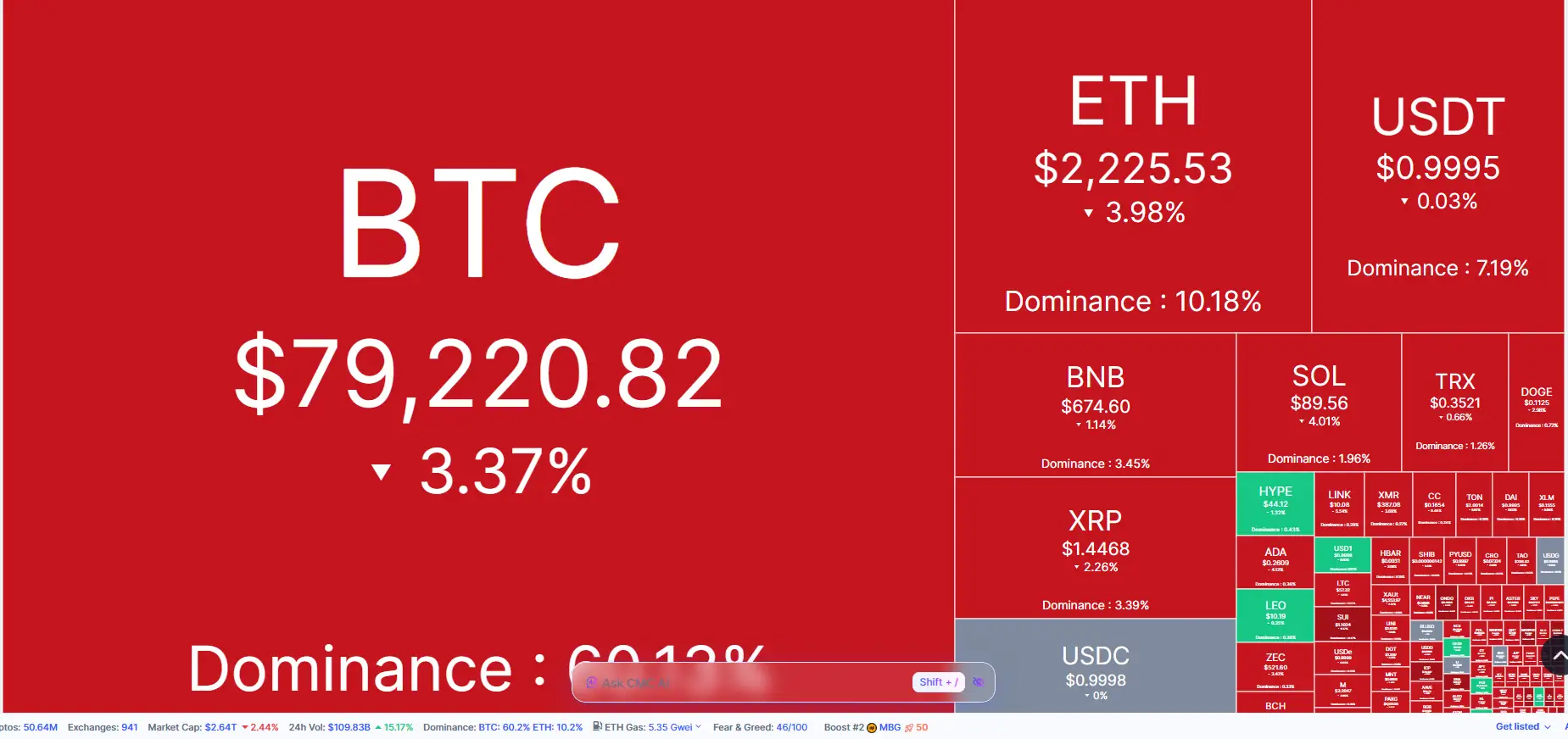 \\n \\n$BTC ⬜ Today is 15 May 2026, and the crypto terrain beckons your attention! ⬜. Bitcoin