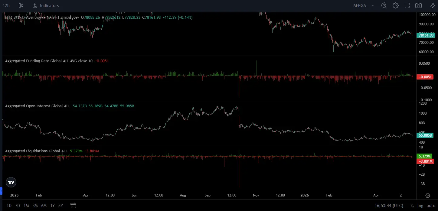 \\n \\n$BTC Identifying the quiet signals hidden in todays crypto flows. Bitcoin