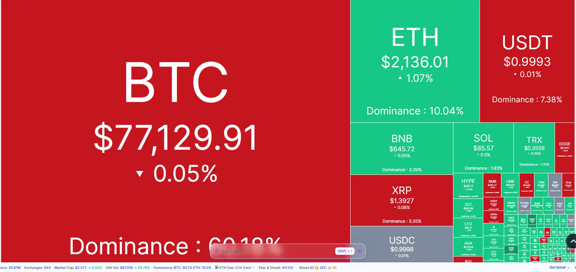 \\n \\n$BTC 🔥 On 19 May 2026, lets peek at the crypto markets heartbeat! 🔥. Bitcoin
