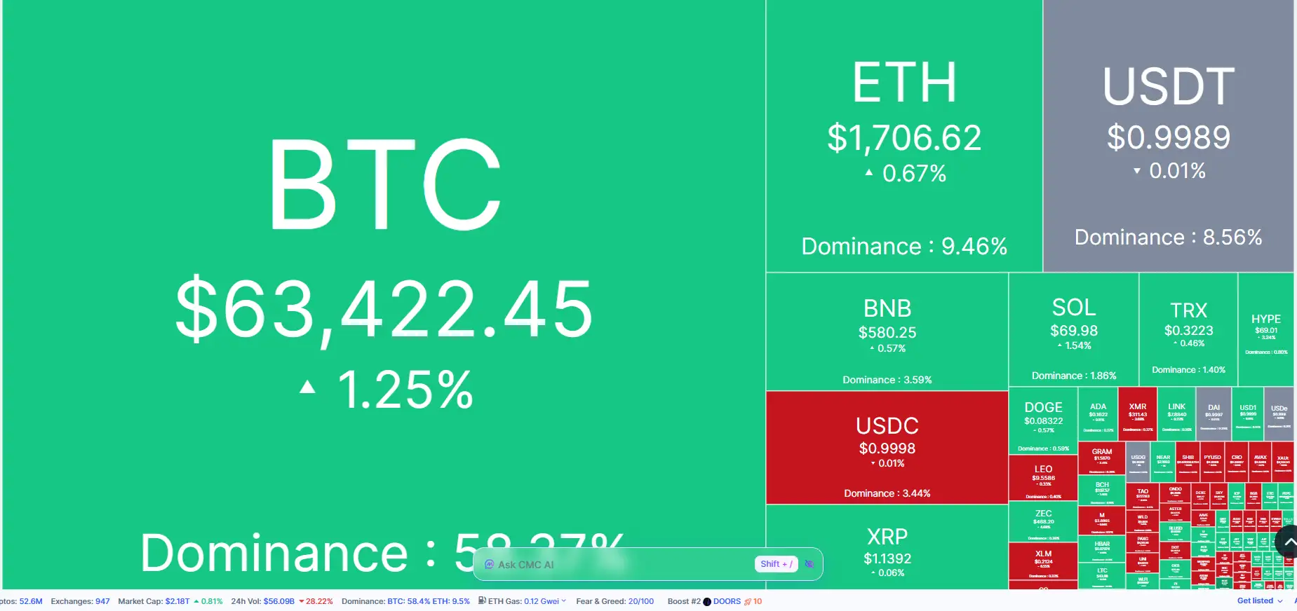\\n \\n$BTC 🅾️ On 20 June 2026, the market hums with energy—heres your crypto overview! 🅾️. Bitcoin