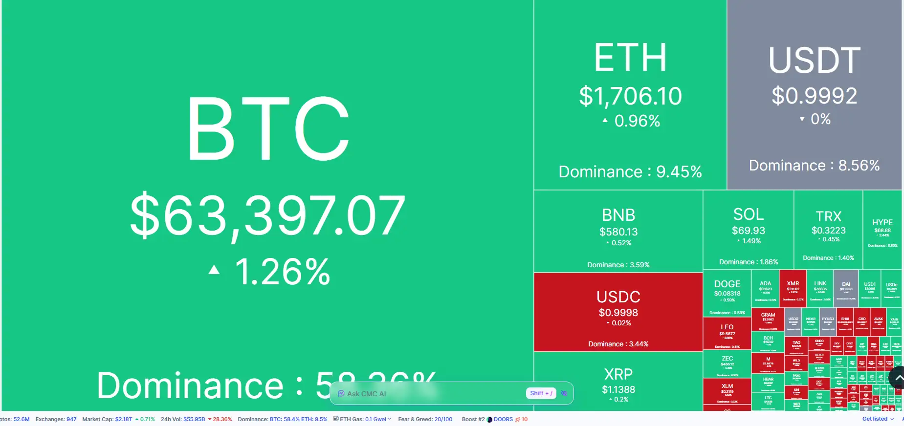 \\n \\n$BTC ⬜ 20 June 2026 snapshot: Peering into the top coins performance today! ⬜. Bitcoin