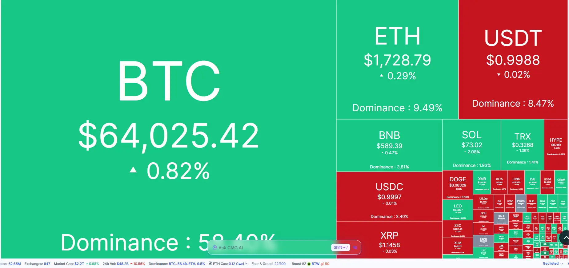 \\n \\n$BTC 🌟 21 June 2026 crypto outlook: Lets see which coins are shining brightest! 🌟. Bitcoin