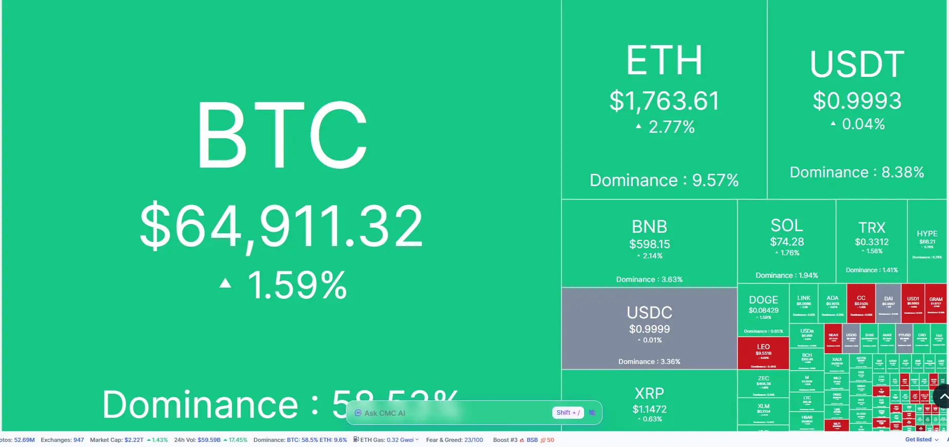 \\n \\n$BTC 🌟 22 June 2026: The cryptosphere updates its scoreboard. Lets review! 🌟. Bitcoin