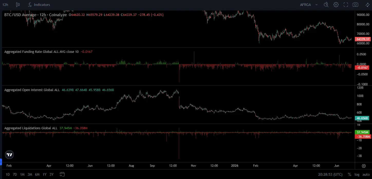 \\n \\n$BTC The health of the crypto market at a glance. Btc