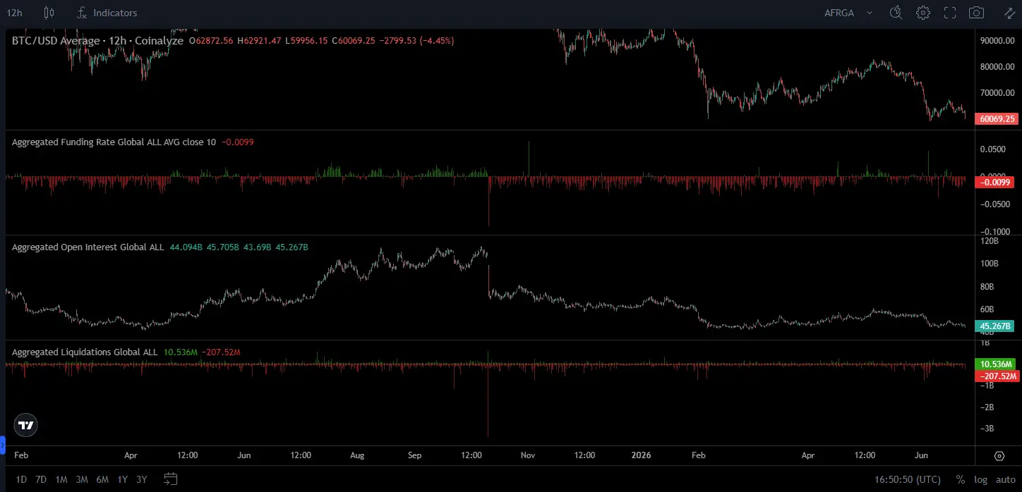 \\n \\n$BTC Bringing into focus the underlying tones of crypto volatility. Btc