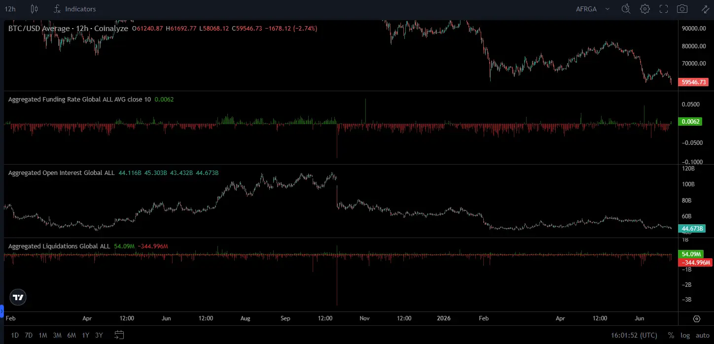 \\n \\n$BTC Casting a spotlight on the current crypto climate. Bitcoin