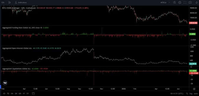 \\n \\n$BTC A quick look at todays crypto conditions. Bitcoin