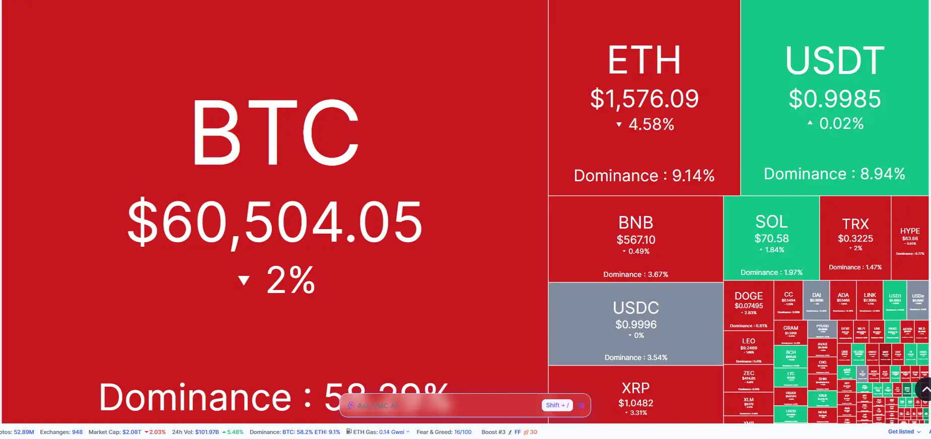 \\n \\n$BTC 🍀 26 June 2026: Journey into the heart of crypto price and dominance data! 🍀. Bitcoin