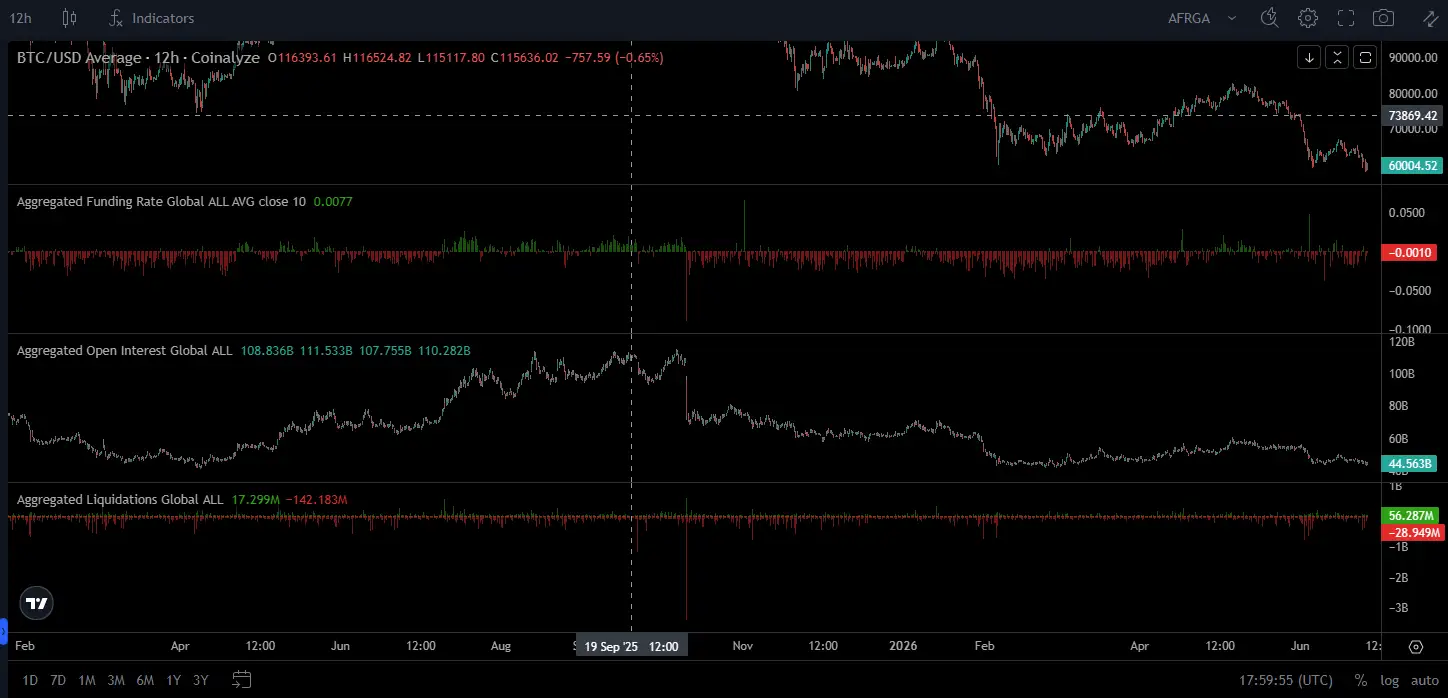 \\n \\n$BTC A glimpse into the current crypto atmosphere. Bitcoin