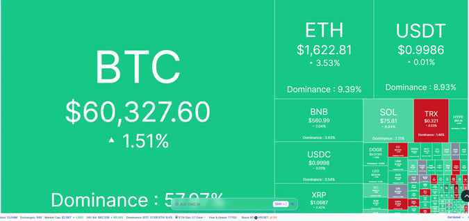 \\n \\n$BTC 🌟 As 29 June 2026 rolls in, the crypto panorama awaits your gaze! 🌟. Bitcoin